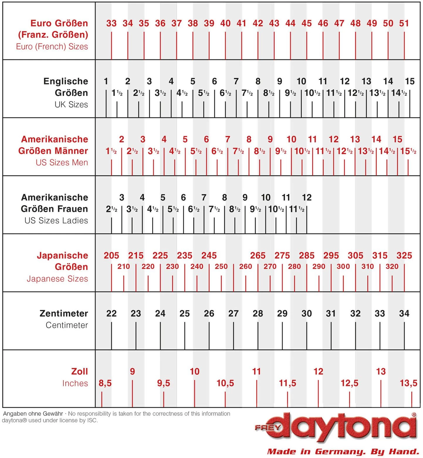 Daytona Gore-Tex Motorradstiefel TransTourMan GTX Wasserdicht Leder 13 Daytona Gore-Tex Motorradstiefel TransTourMan GTX Wasserdicht Leder – Bild 11