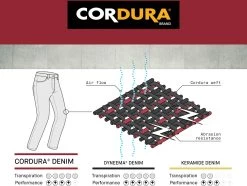 Spidi Motorradjeans FURIOUS PRO Mit Cordura CE AA Und Warrior Protektoren 28 Spidi Motorradjeans FURIOUS PRO Mit Cordura CE AA Und Warrior Protektoren -Motorradbekleidungsgeschäft furios pro detail1