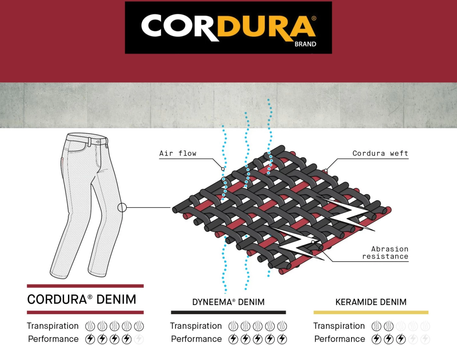 Spidi Motorradjeans FURIOUS PRO Mit Cordura CE AA Und Warrior Protektoren 15 Spidi Motorradjeans FURIOUS PRO Mit Cordura CE AA Und Warrior Protektoren – Bild 13