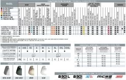Nolan Klapphelm N100-5 Mit Sonnenblende Und Pinlockscheibe 30 Nolan Klapphelm N100-5 Mit Sonnenblende Und Pinlockscheibe -Motorradbekleidungsgeschäft n100 5 technisches 4