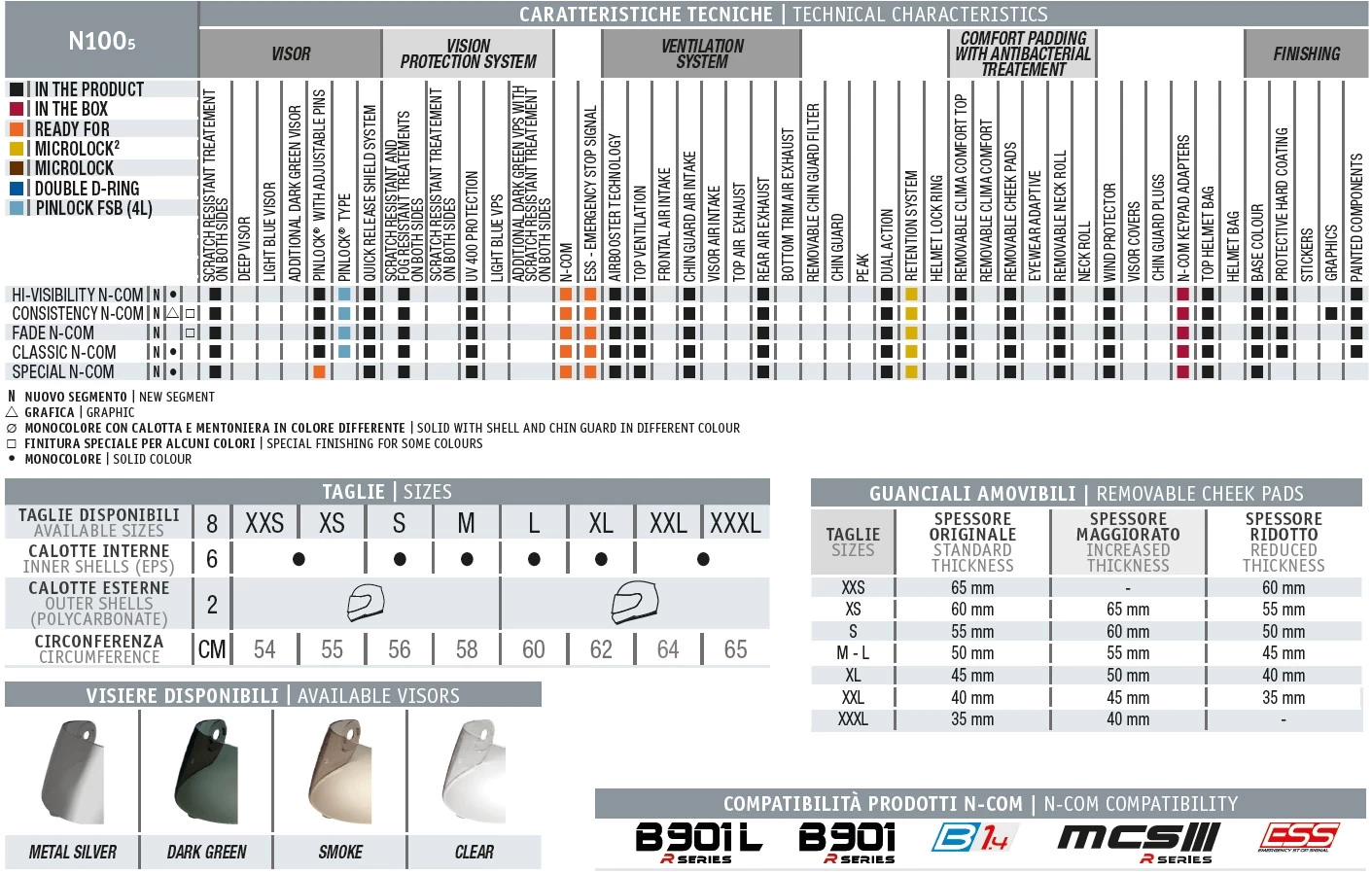 Nolan Klapphelm N100-5 Mit Sonnenblende Und Pinlockscheibe 11 Nolan Klapphelm N100-5 Mit Sonnenblende Und Pinlockscheibe – Bild 9