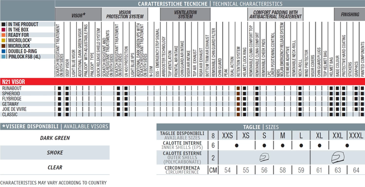Nolan Jethelm N21 VISOR Retro-Vintage Helm Mit Getönter Sonnenblende Und Großem Visier 6 Nolan Jethelm N21 VISOR Retro-Vintage Helm Mit Getönter Sonnenblende Und Großem Visier – Bild 4