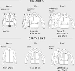 Spidi Protektorenjacke BASE-1 ARMOR 3-Lagen Schutzjacke CE Körperschutz -Motorradbekleidungsgeschäft spidi base 1 armor detail