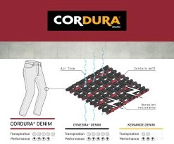 Spidi Damen-Motorradjeans J&RACING LADY Mit Knieprotektoren Und Cordura -Motorradbekleidungsgeschäft spidi j racing lady 5 1