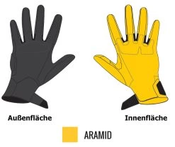 Trilobite Sommer Motorradhandschuhe CAFE Für Herren Mit Aramid CE Und Kurzer Stulpe 24 Trilobite Sommer Motorradhandschuhe CAFE Für Herren Mit Aramid CE Und Kurzer Stulpe -Motorradbekleidungsgeschäft trilobite cafe material