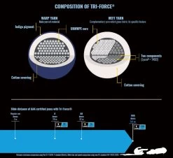 Trilobite Motorradjeans PARADO CIRCUIT Für Herren CE AAA Aramid Hose Slim-Fit Mit SAS-TEC Level 2 Protektoren -Motorradbekleidungsgeschäft trilobite parado circuit 18